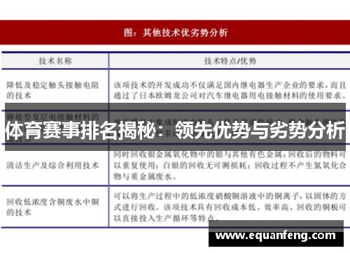 体育赛事排名揭秘：领先优势与劣势分析